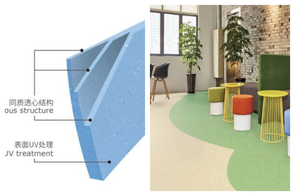 同質(zhì)透心地板